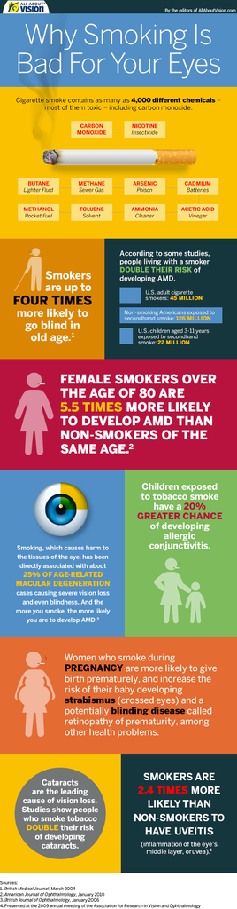 smoking infographic 580x2218